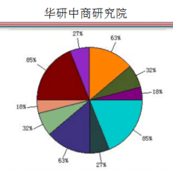 中國(guó)脫硝催化劑行業(yè)市場(chǎng)發(fā)展前景展望及十三五投資規(guī)模預(yù)測(cè)報(bào)告（2017-2022年調(diào)研版）